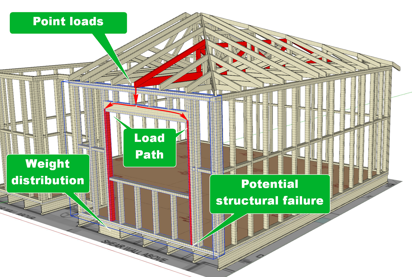 Building load. Structural Break.