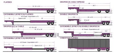 truck trailer sizes for home delivery